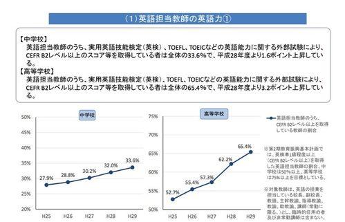 日本Speaking English调：提升日本人英语口语能力的有效方法与实践