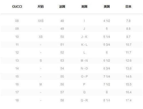 欧洲码和日本码对照表：了解服装尺码的差异与选择技巧