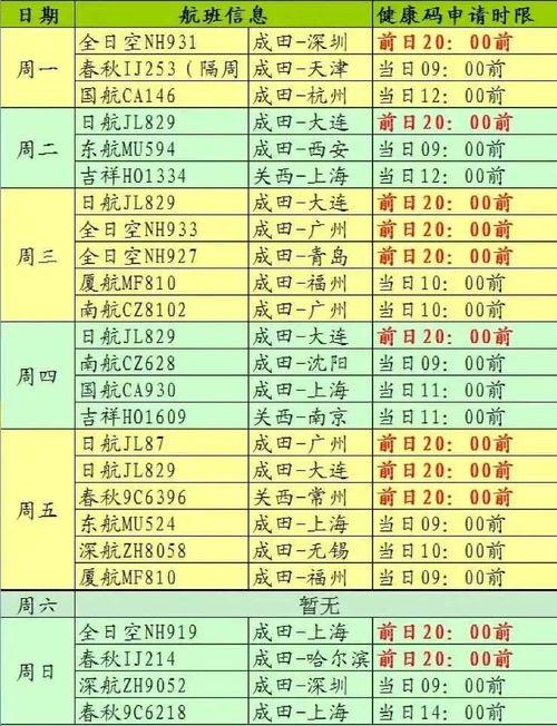 日本码对应中国码：了解日本码与中国码的转换与应用