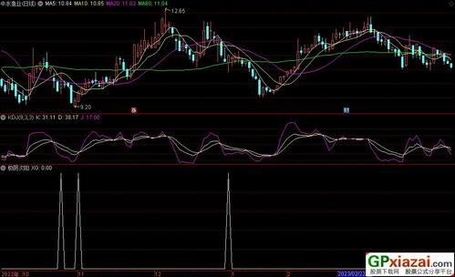 一阴吞两阳与macd的关系：探讨技术分析中的重要信号与趋势判断